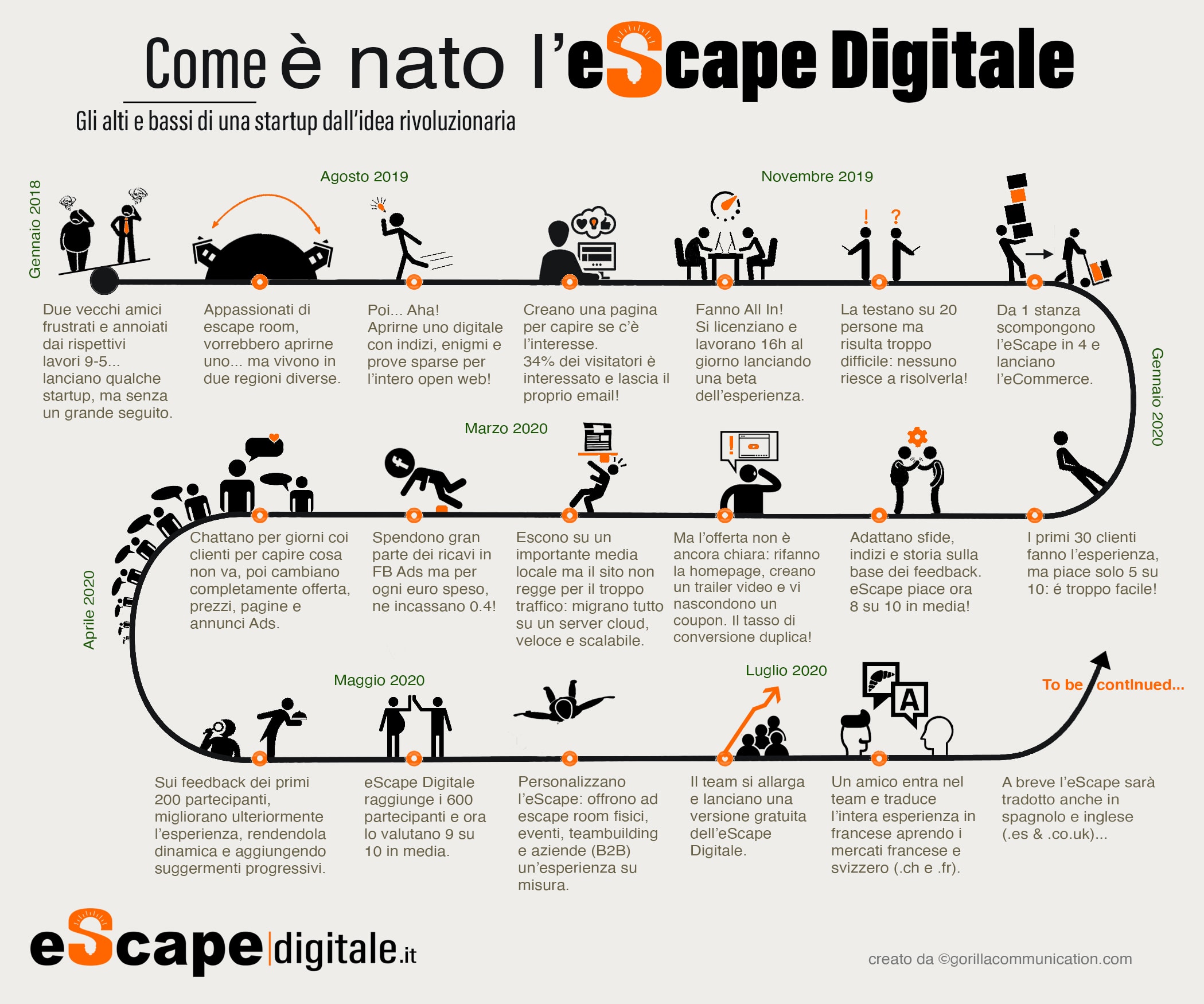 escapedigitale.it infographics
